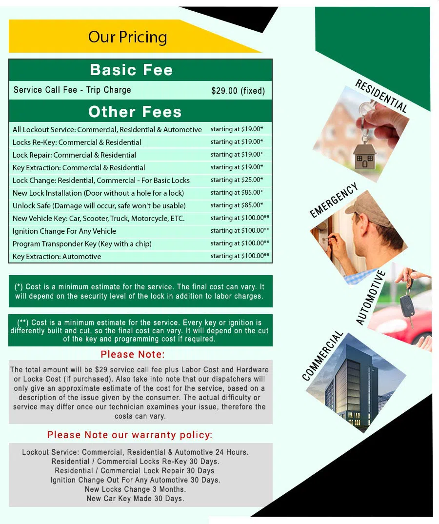 Indianapolis Lock & Locksmith Indianapolis, IN 317-350-6019 - price-list-68-19mod